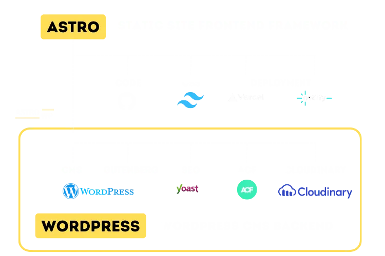 What is AstroWP?